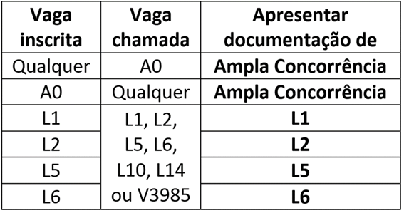 Imagem vagas Matrícula cursos superiores