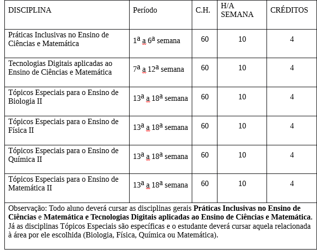 Primeiro Semestre Letivo