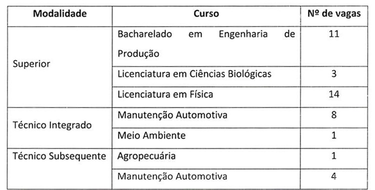 ifmg bambui vagas remanescentes 2016